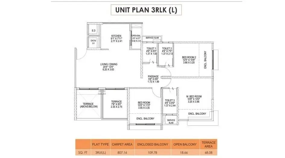 3 BHK
