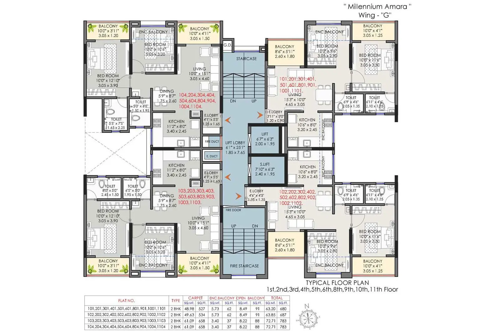 2 BHK