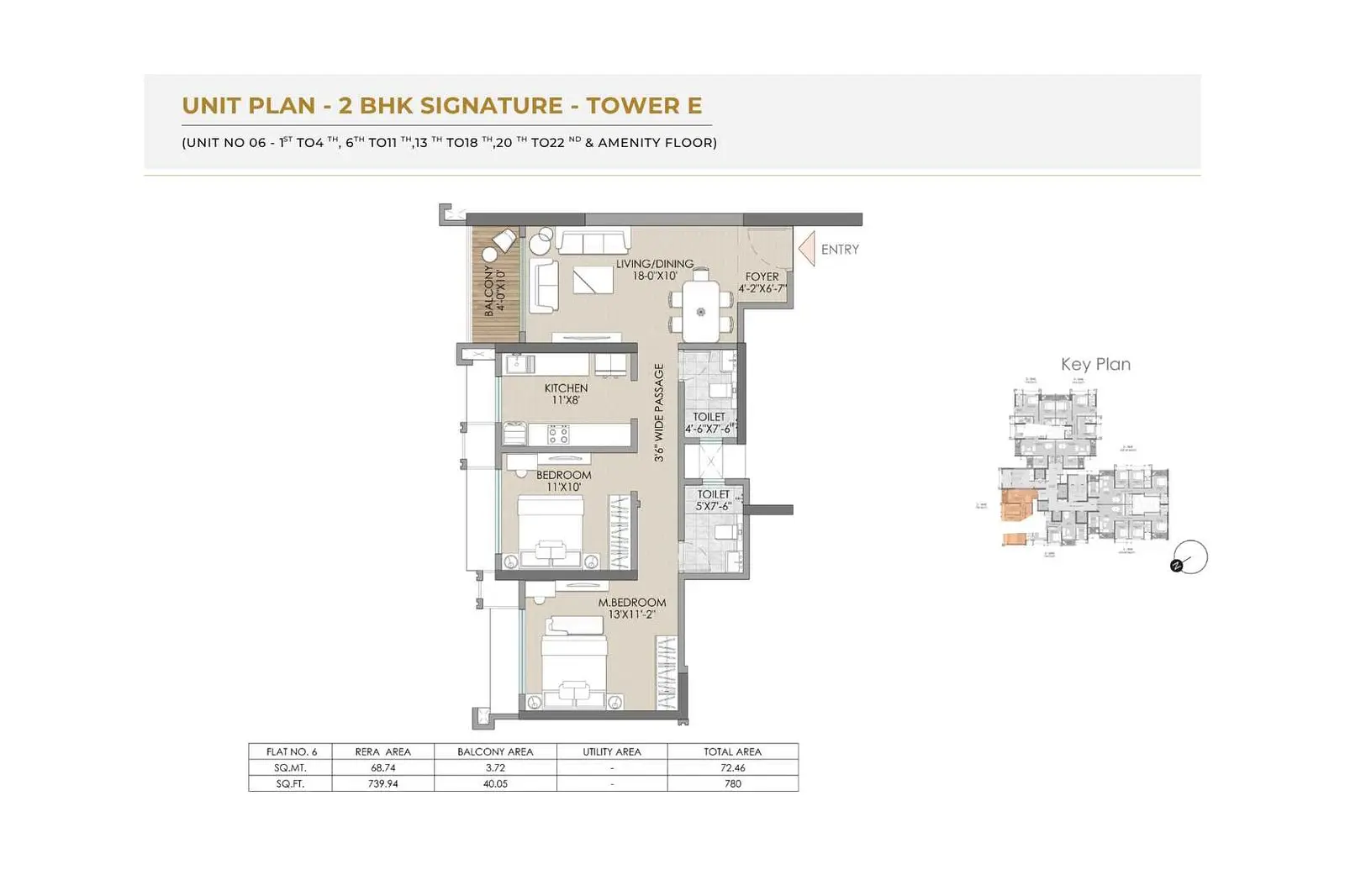 2 BHK