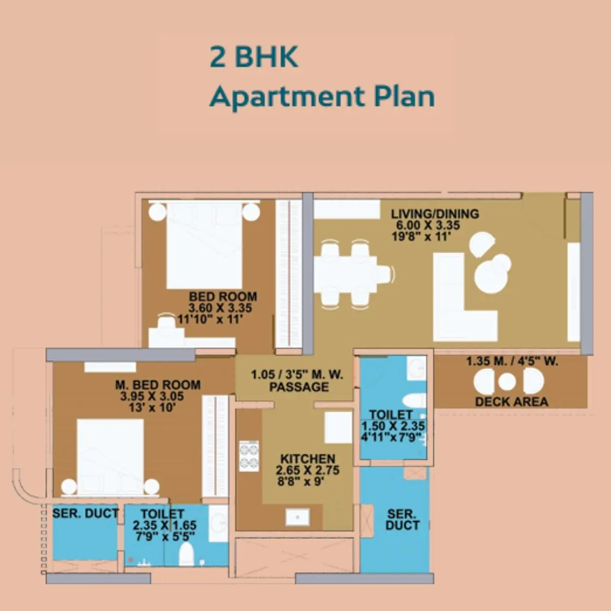 2 BHK
