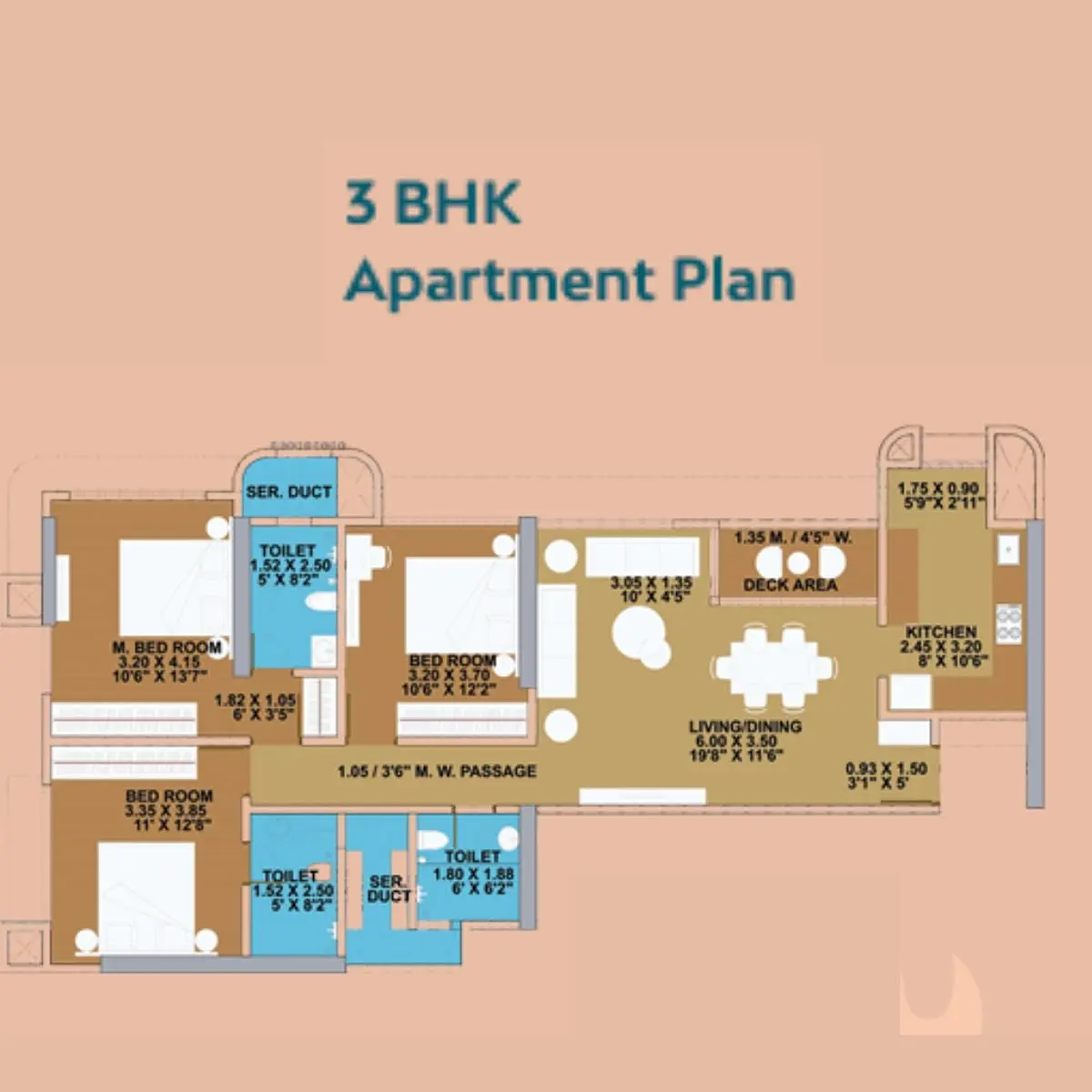 3 BHK