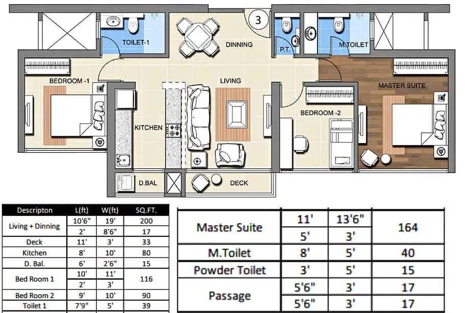 2.5 BHK