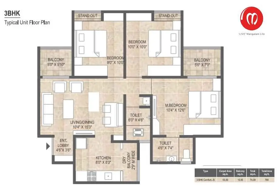 3 BHK