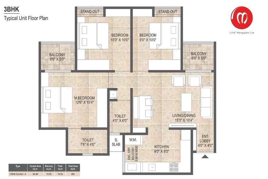 3 BHK