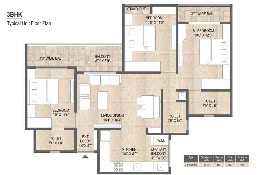3 BHK