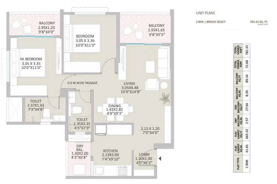 2 BHK